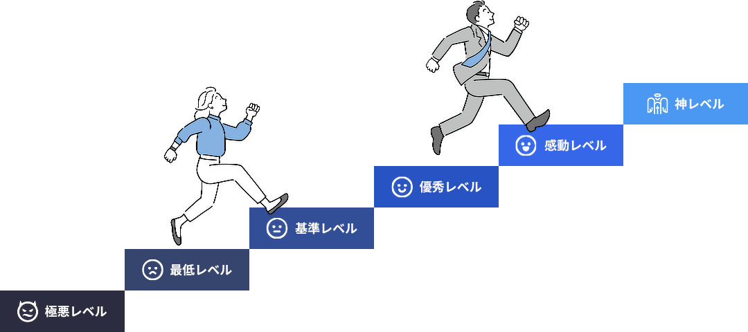 成長レベルの評価で成長の見える化